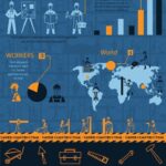 Cum influențează termenele de execuție succesul unui proiect industrial