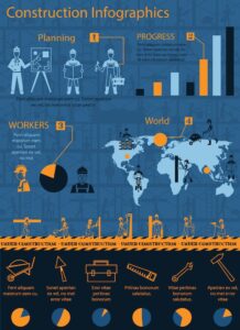 Cum influențează termenele de execuție succesul unui proiect industrial