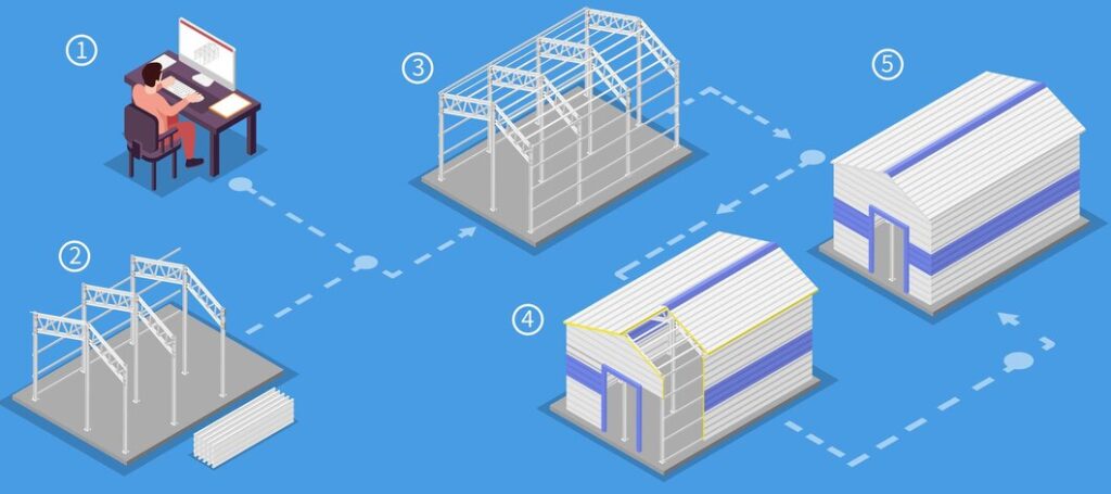 Montajul structurilor metalice pentru hale modulare: avantaje și particularități