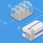 Montajul structurilor metalice pentru hale modulare: avantaje și particularități
